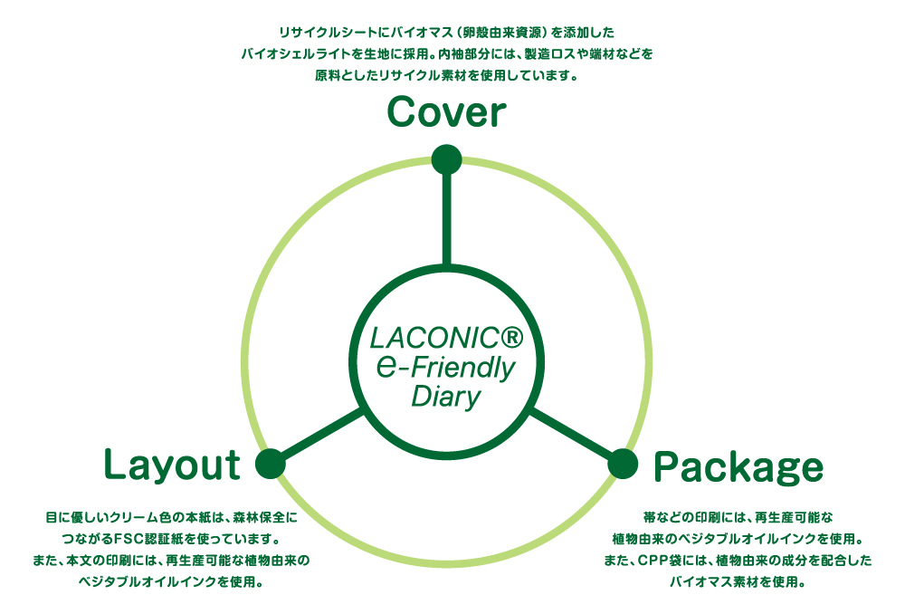 e-Friendlyダイアリー